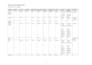 manage your performance marketing
